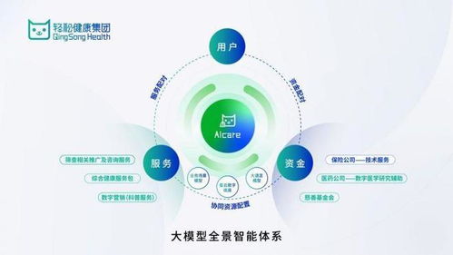 輕松健康集團亮相世界互聯網大會 以AI驅動健康創新，引領網絡技術服務新紀元