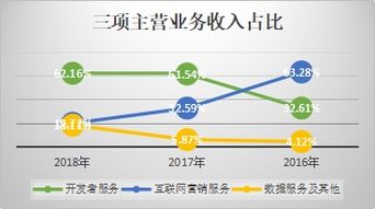 最前沿的互聯網科技公司，還不了解你就out啦
