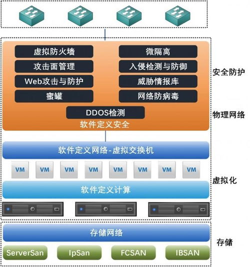 極元FreeVM全面支持VMware國產(chǎn)化替代，推進(jìn)網(wǎng)絡(luò)與信息安全軟件開發(fā)