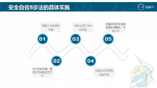 免費(fèi)PPT下載 | 即使離開工廠，也應(yīng)謹(jǐn)記的安全用電知識(shí)及網(wǎng)絡(luò)與信息安全軟件開發(fā)