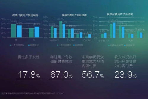 2017年網絡視聽發展趨勢展望 精品化、移動化、細分化與網絡安全軟件開發新機遇